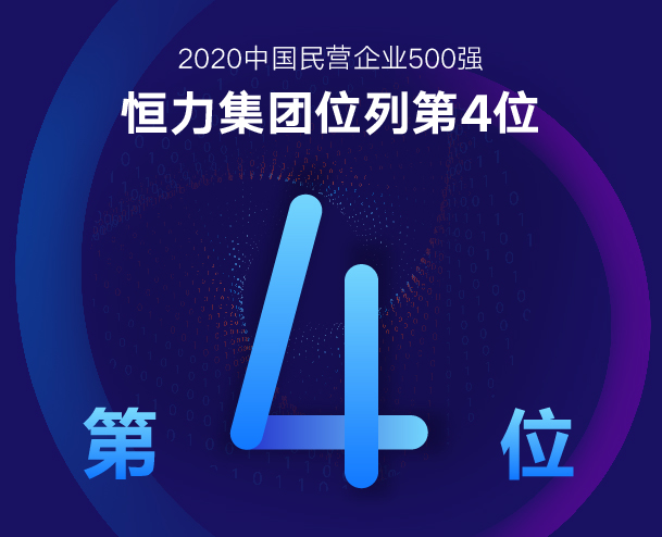 恒力集团位列“2020中国民营企业500强”第四位